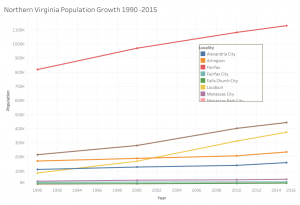 fairfax population growth chart