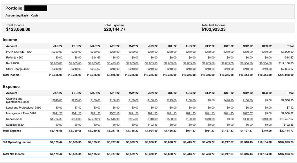 Income Statement by Month Report