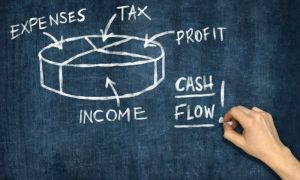 A pie chart on a chalkboard illustrating how to calculate rental property cash flow