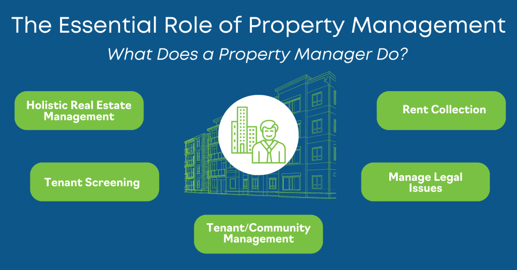 Detailing Property Management Responsibilities and Best Practices 1 property management responsibilities